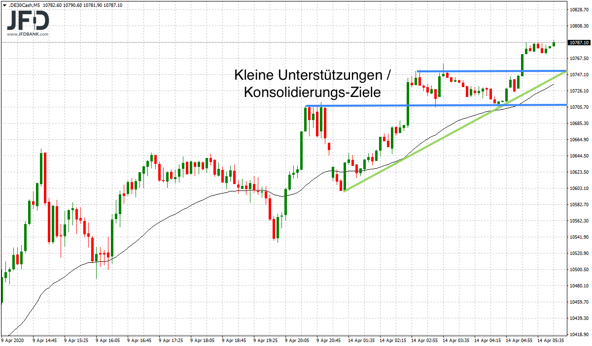 20200414_dax_vorboerse_levels.png
