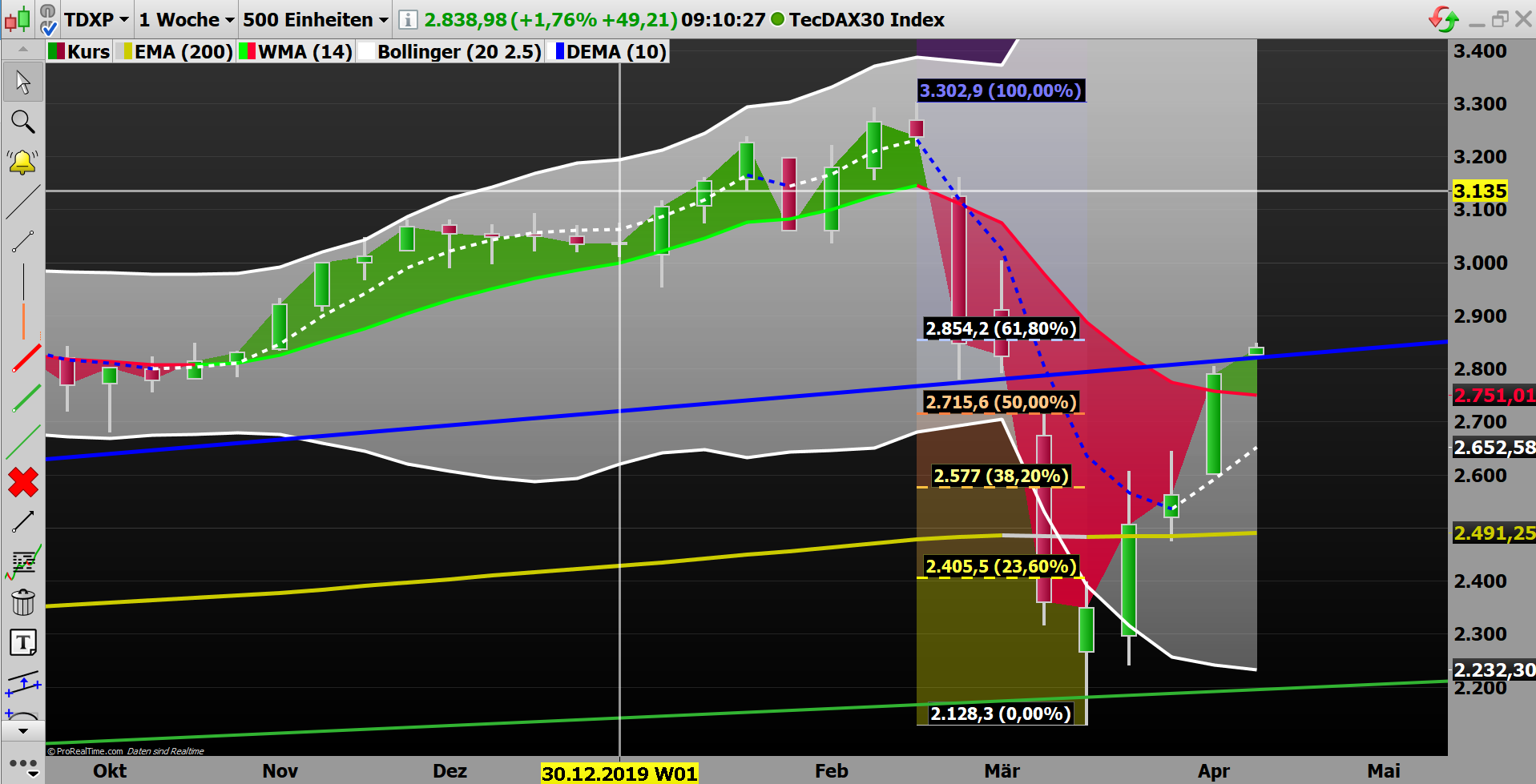 tecdax.png