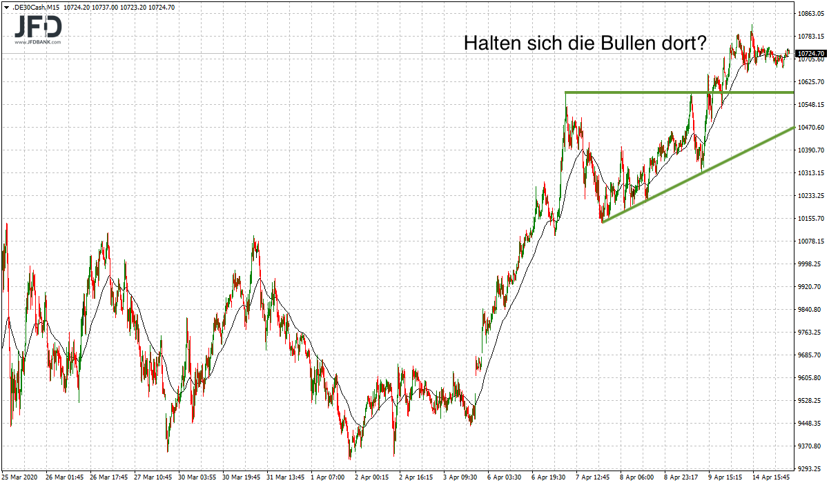 20200415_dax_vorboerse_15min.png