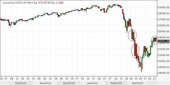 dowf0415h2250day.png