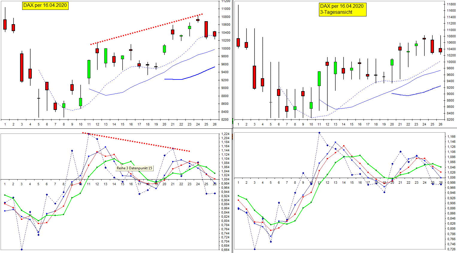 dax_per_16-04-2020.jpg