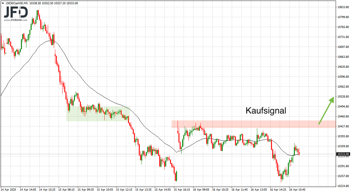 20200416_dax_xetra_kaufsignal.png