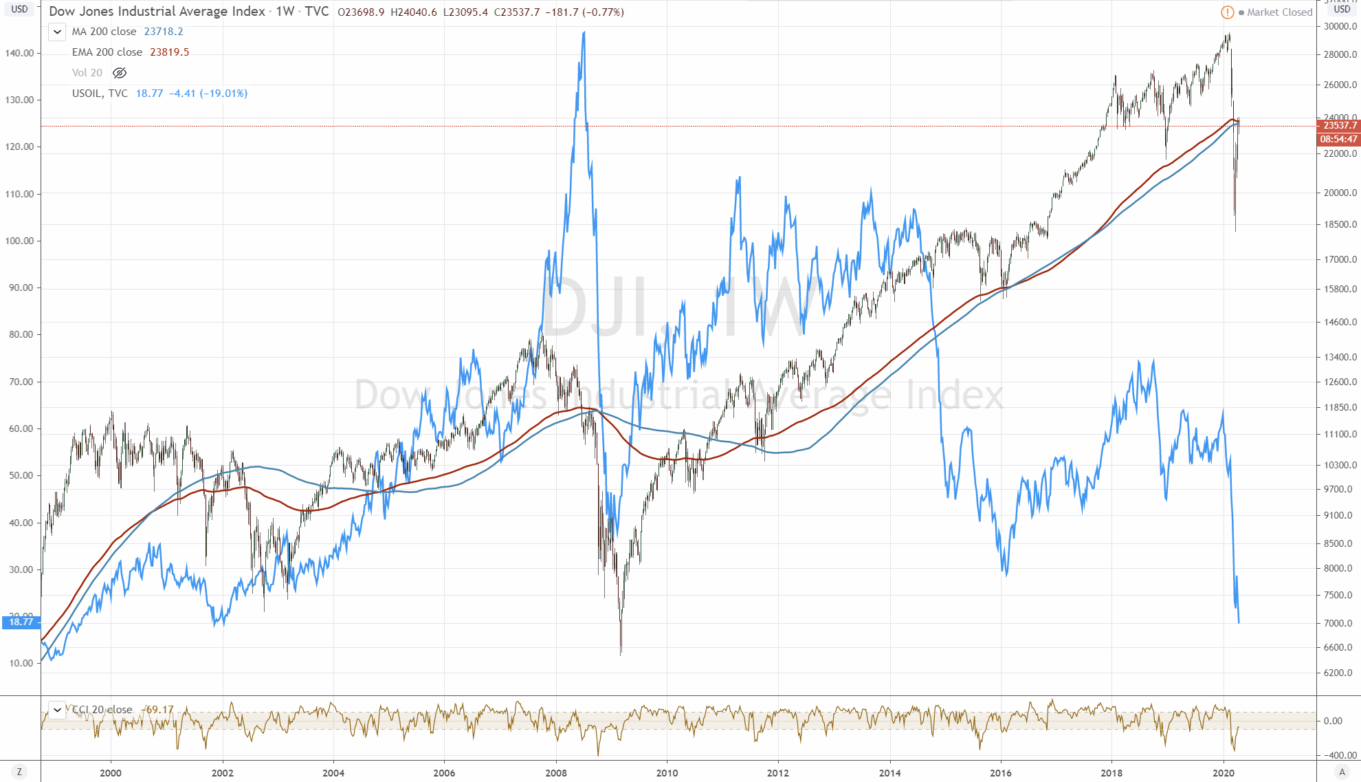 200417-dji-usoil.gif