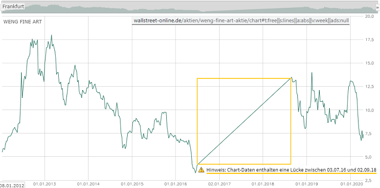 chart_fse.png