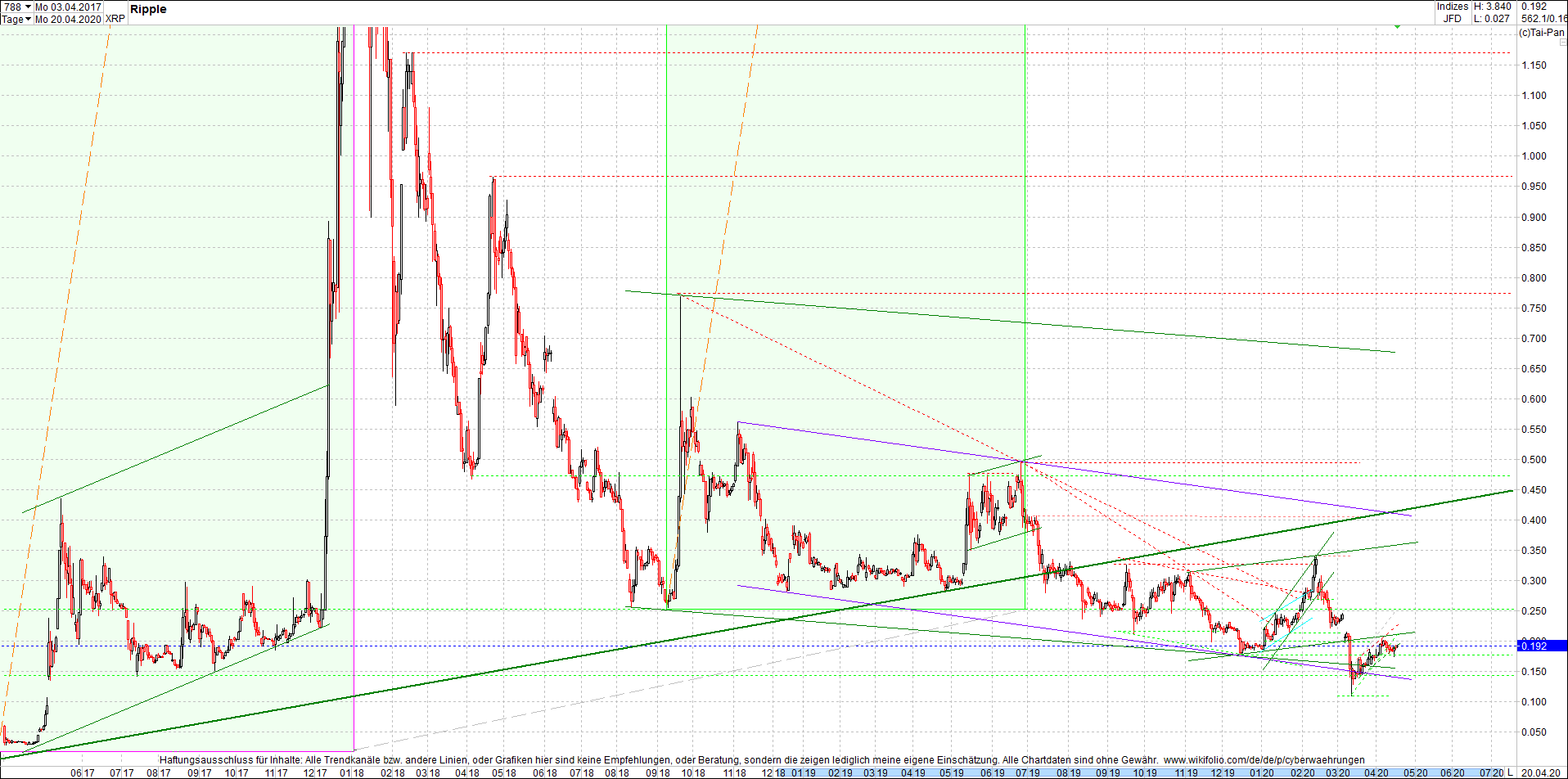 ripple_(xrp)_chart_heute_morgen.png