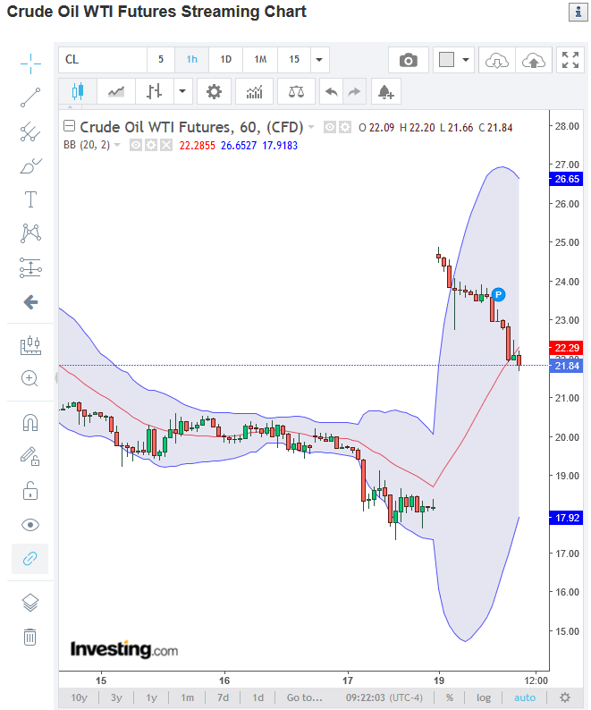 wti_juni_2020-04-20a.png