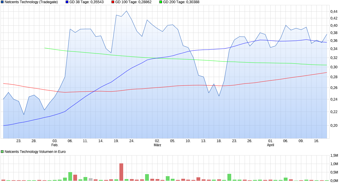 chart.png