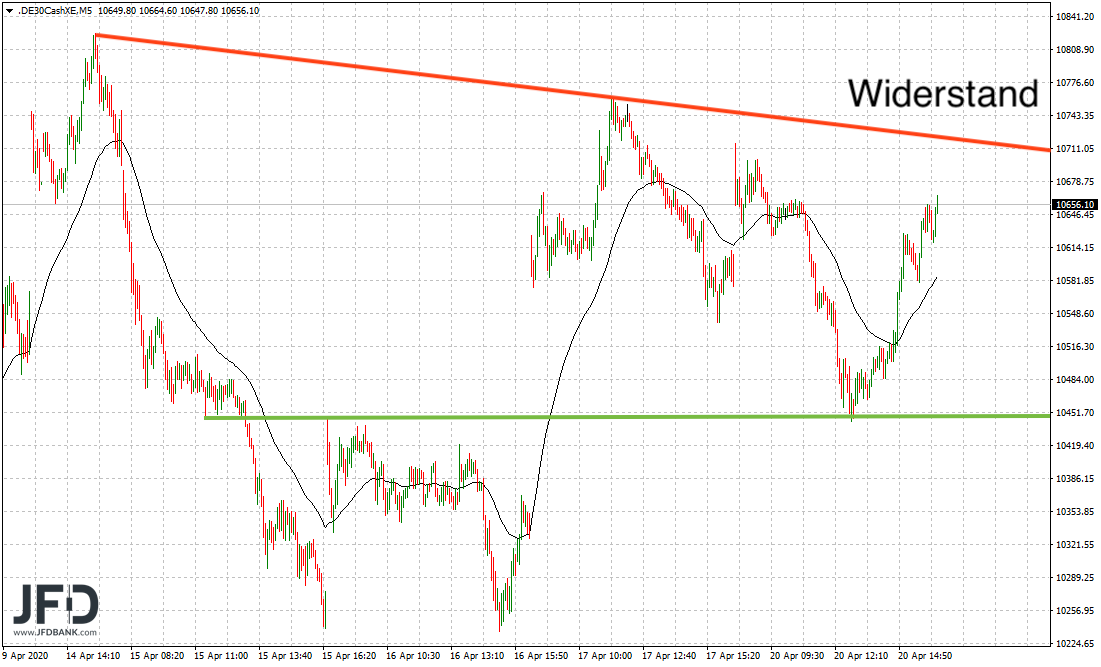 20200420_dax_xetra_widerstand.png