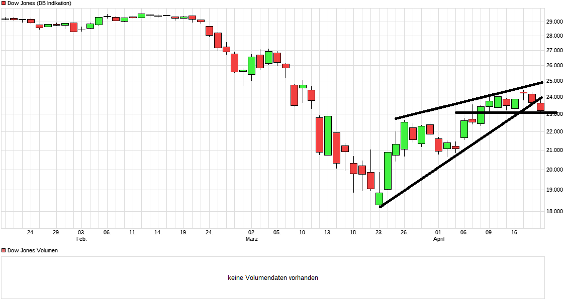 chart_quarter_dowjonesindustrialaverage.png