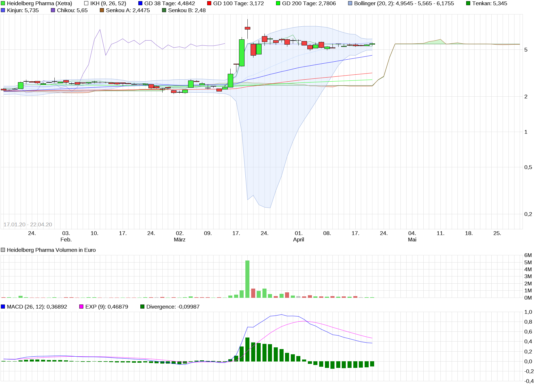 chart_free_heidelbergpharma.png