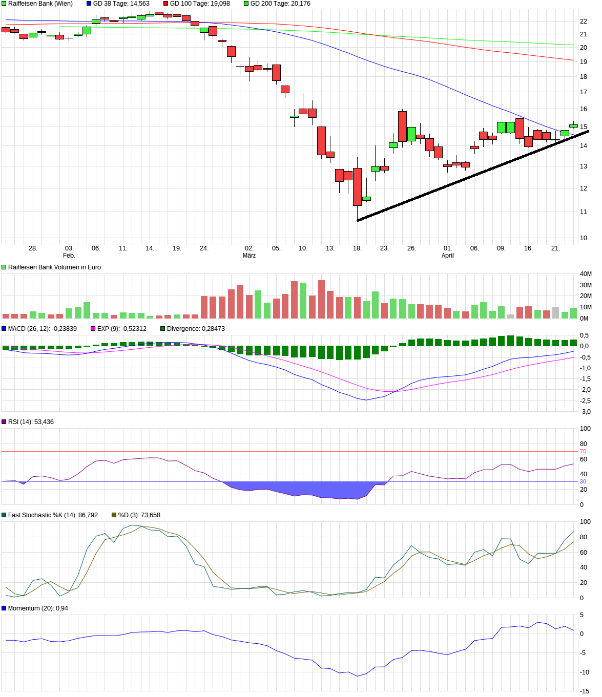 chart_quarter_raiffeisenbank.png