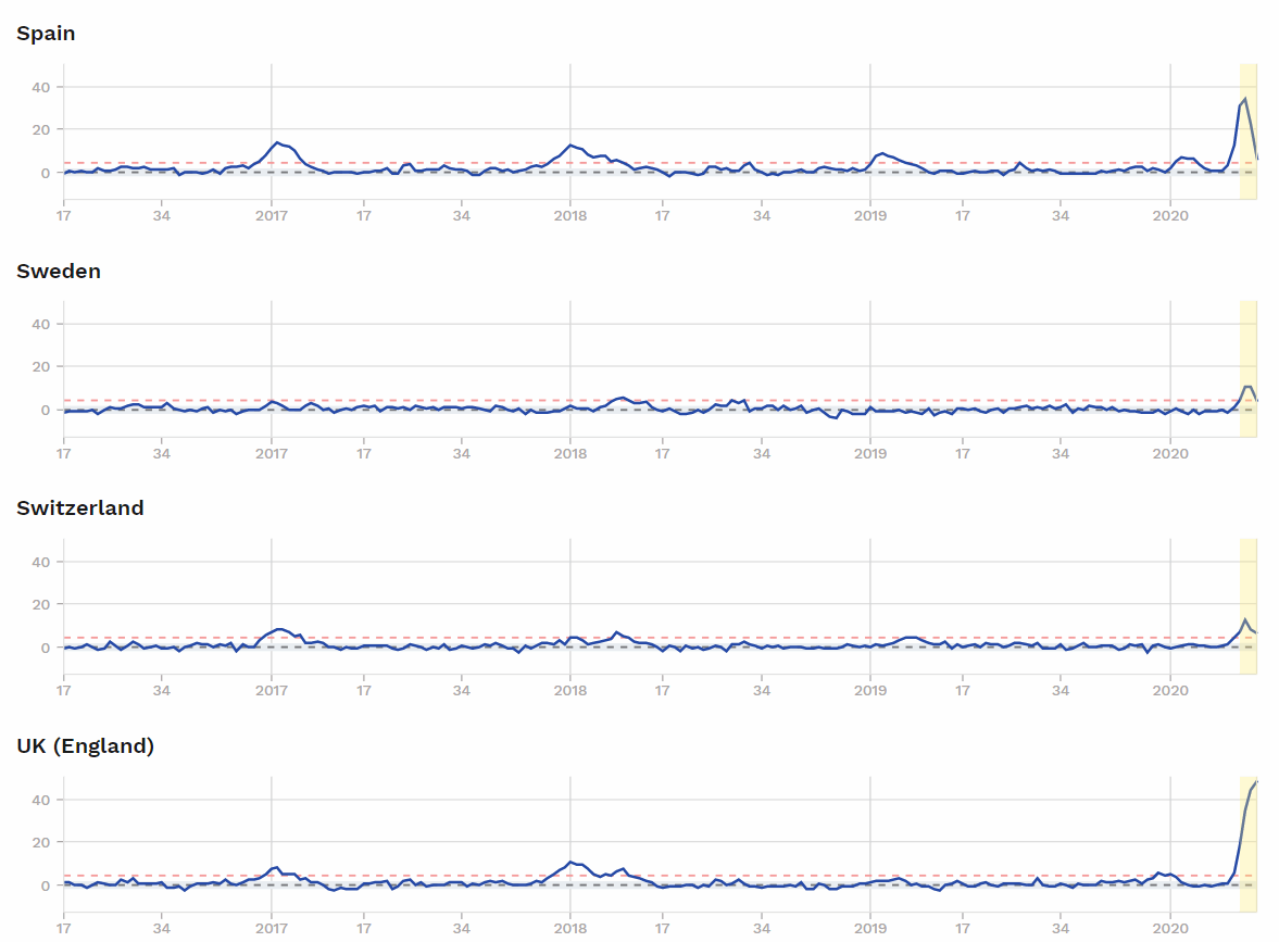 200426-graphs_and_maps_____euromomo.gif
