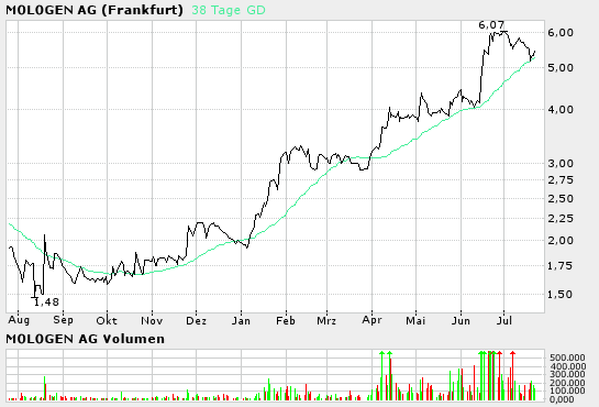 bigchart.png