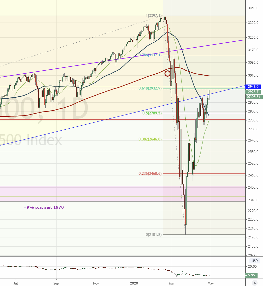 200429-spx500.gif