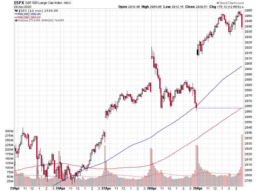 _spx_10min.png