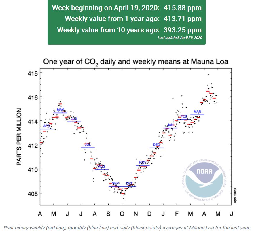 co2-apr-2020.jpg