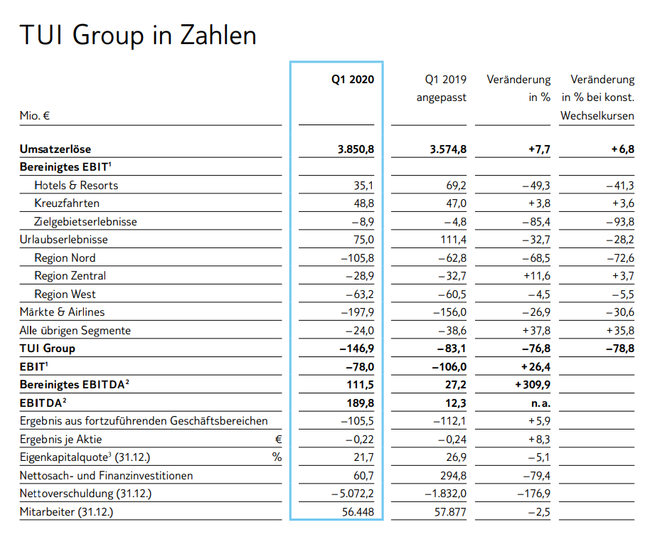 tuiinzahlen.png