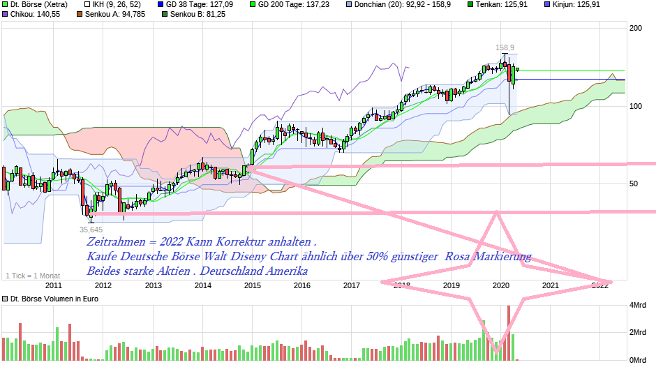 chart_10years_deutscheb__rse.png