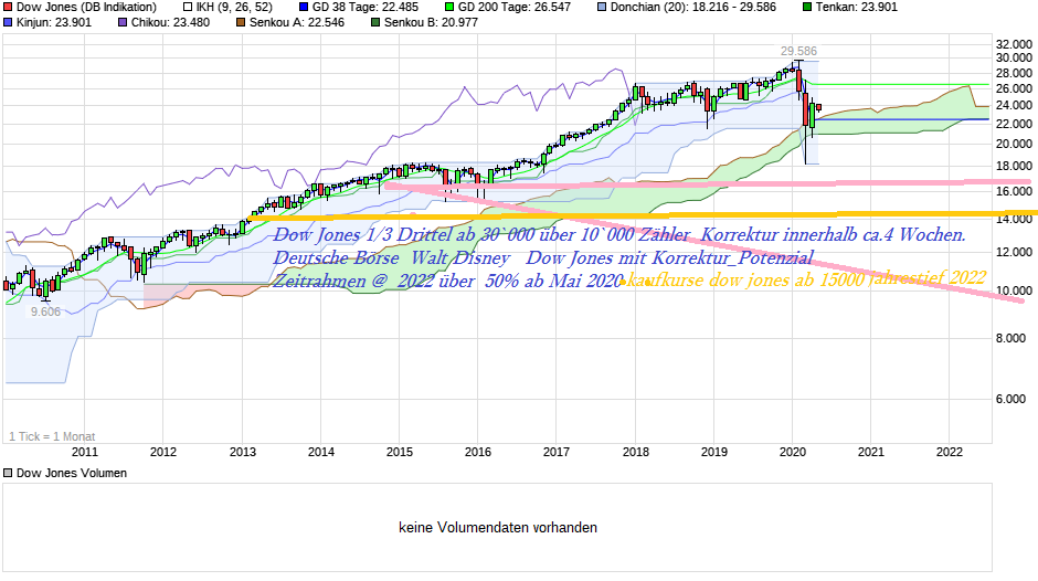 chart_10years_dowjonesindustrialaverage.png