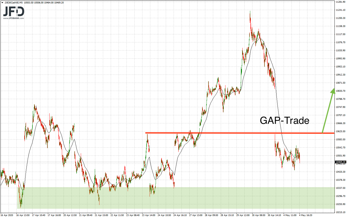 20200505_dax_xetra_mittelfrist_long.png