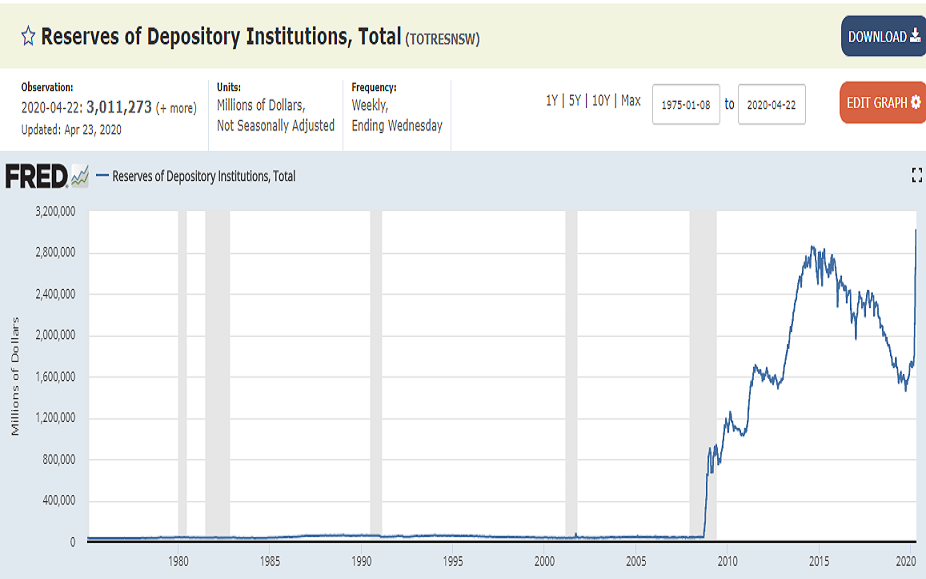 total_reserves_depository_institutions.png