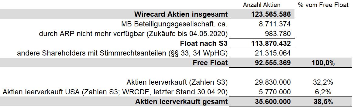 wdi_aktien_lv_20200505.jpg