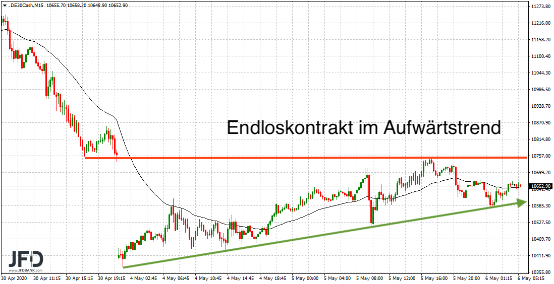 20200506_dax_vorboerse_trend.png