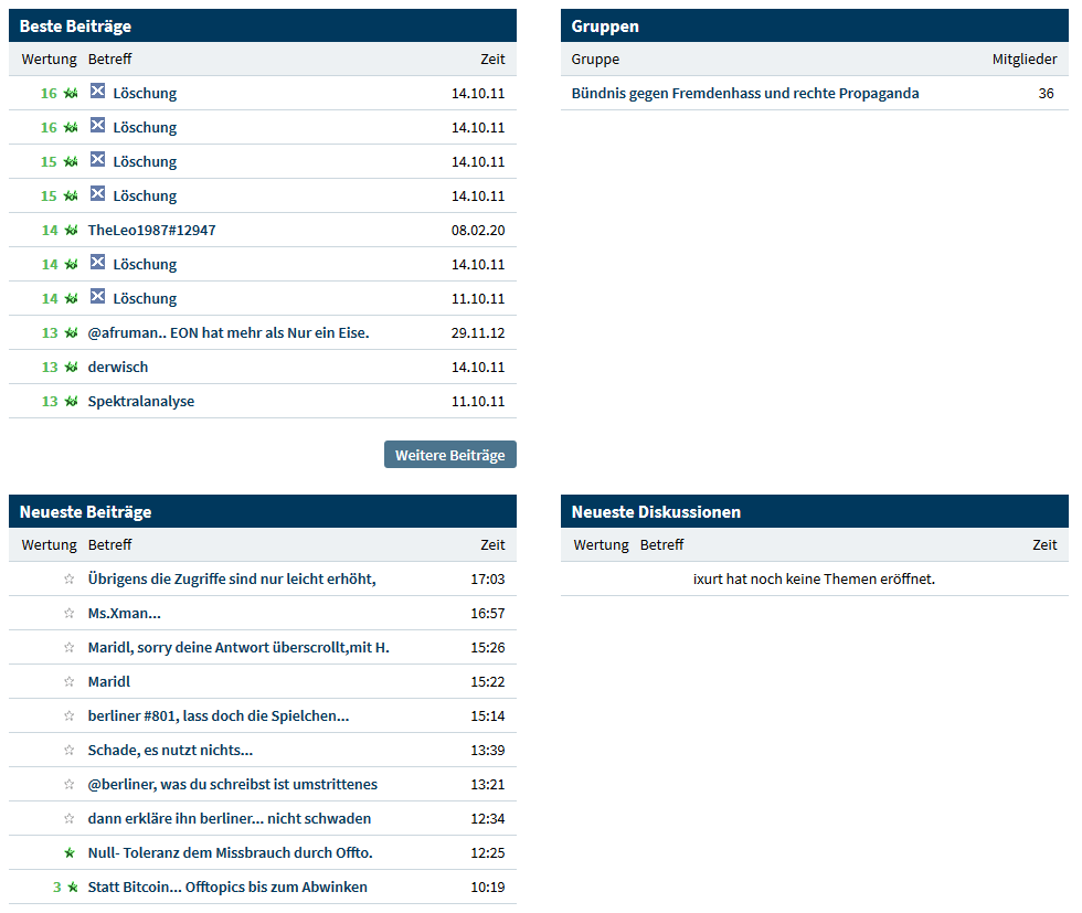 screenshot_2020-05-06_ixurt_-_ariva_de.png