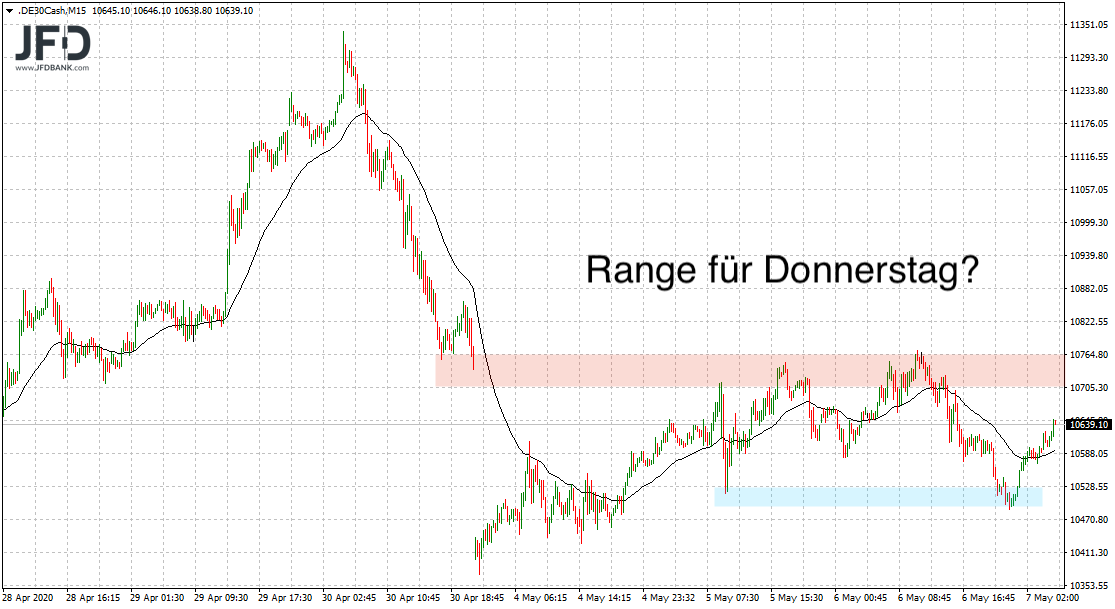 20200507_dax_vorboerse_endlos_marken.png