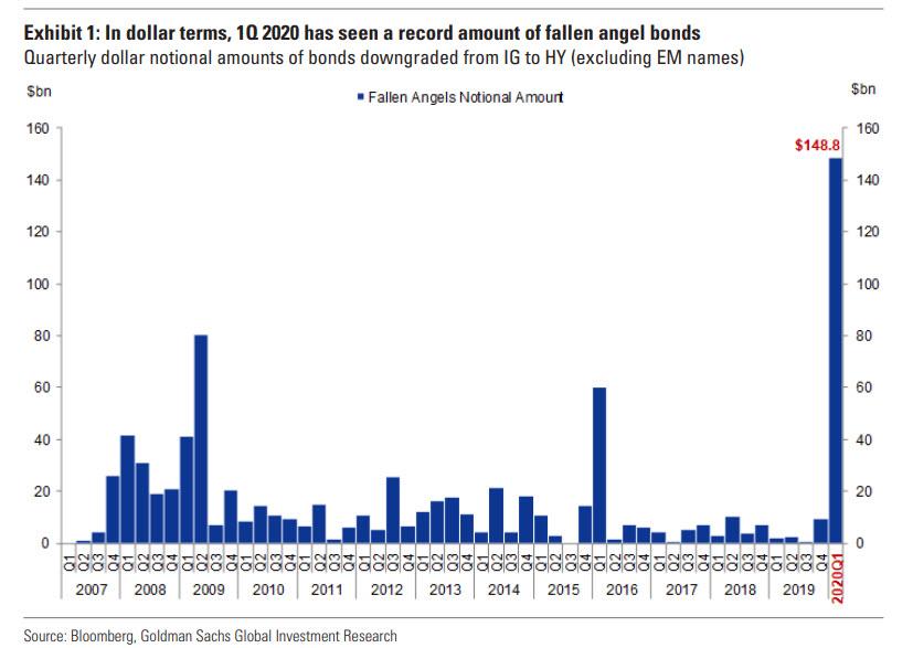 fallen_angels_goldman_q1_2020_1.jpg