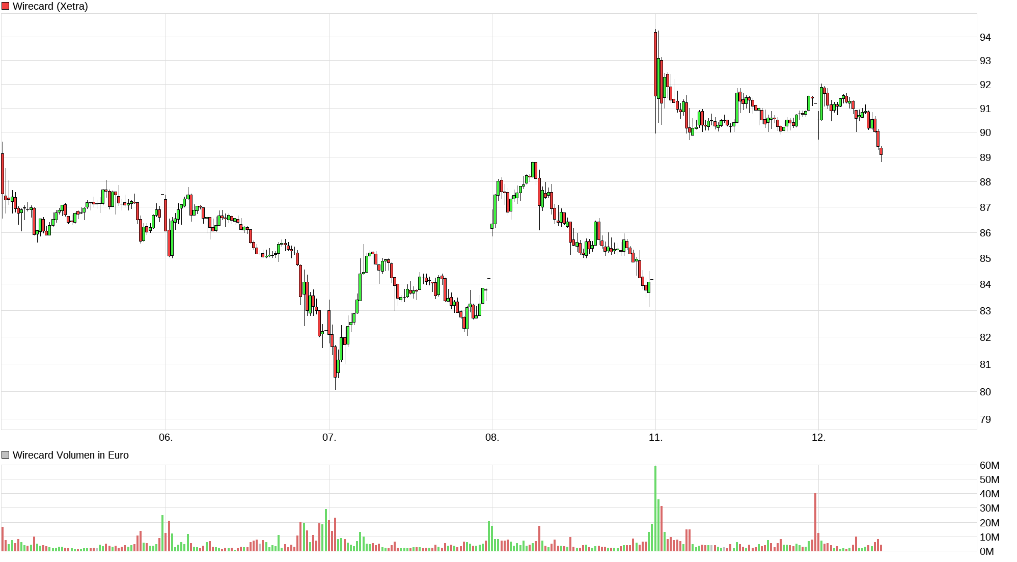 chart_week_wirecard.png