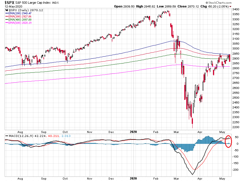 _spx_10m_emas.png