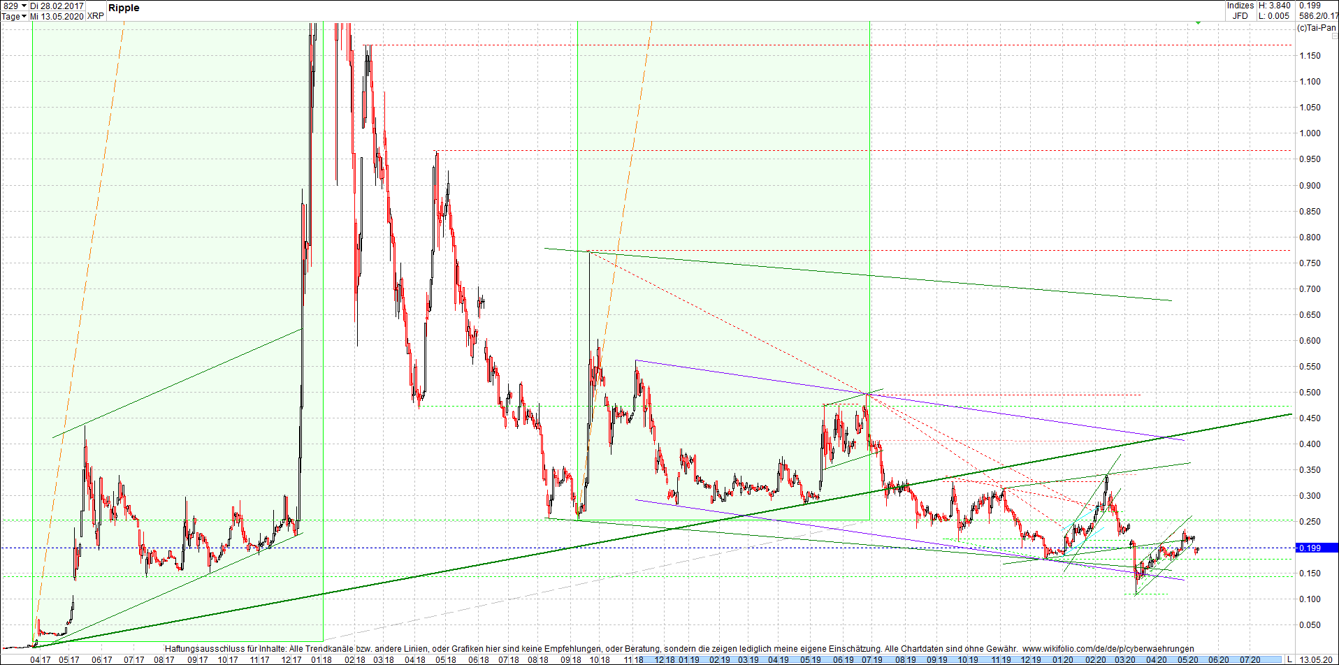 ripple_(xrp)_chart_heute_mittag.png