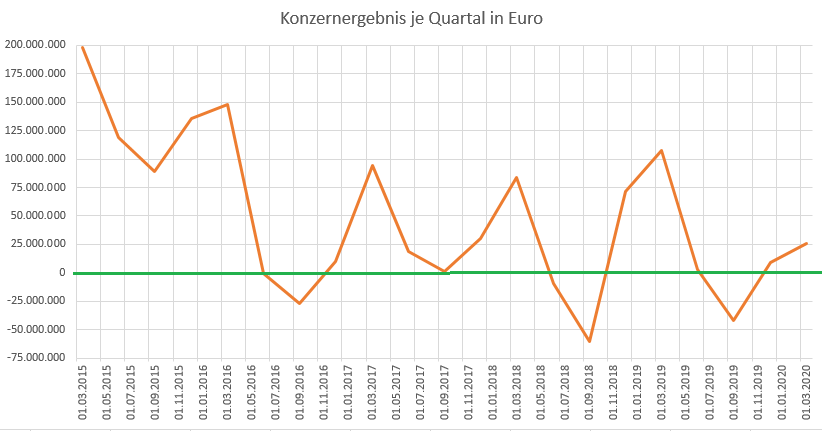 konzernergebnis_je_quartal_(913).png