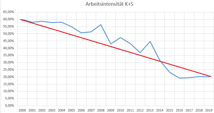 arbeitsintensitaet_(921).png