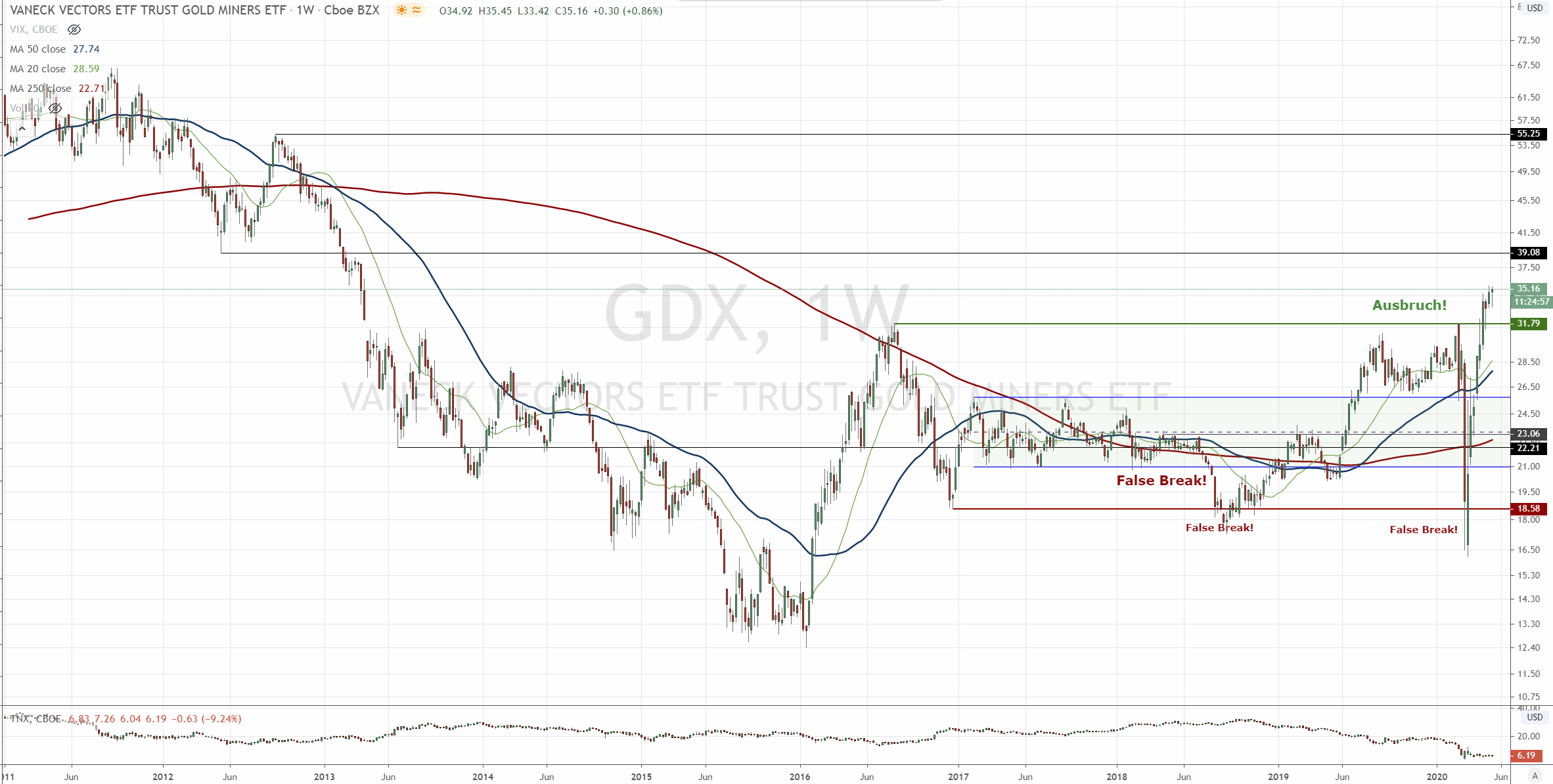 200515-gdx.gif