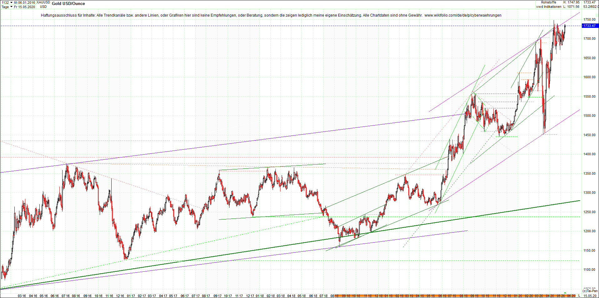 gold_chart_heute_mittag.png