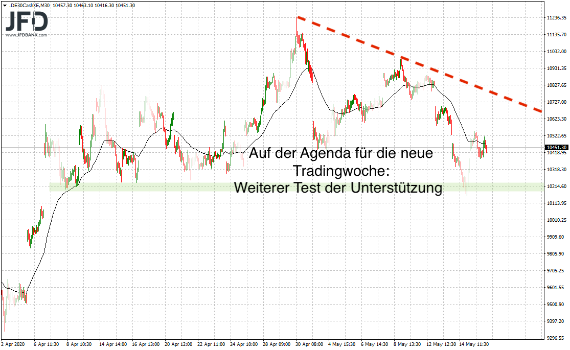 20200517_dax_xetra_teaser_kw21.png