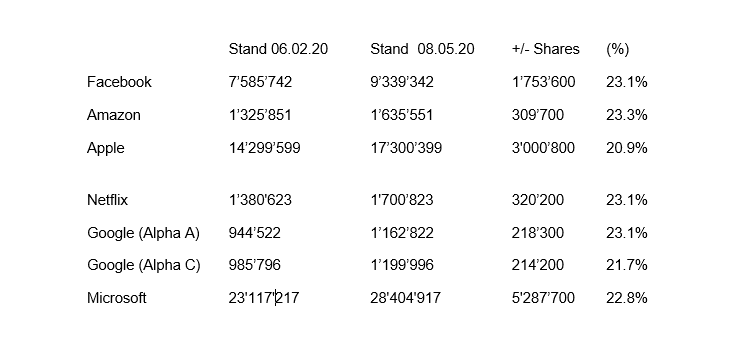 snb_shares.png