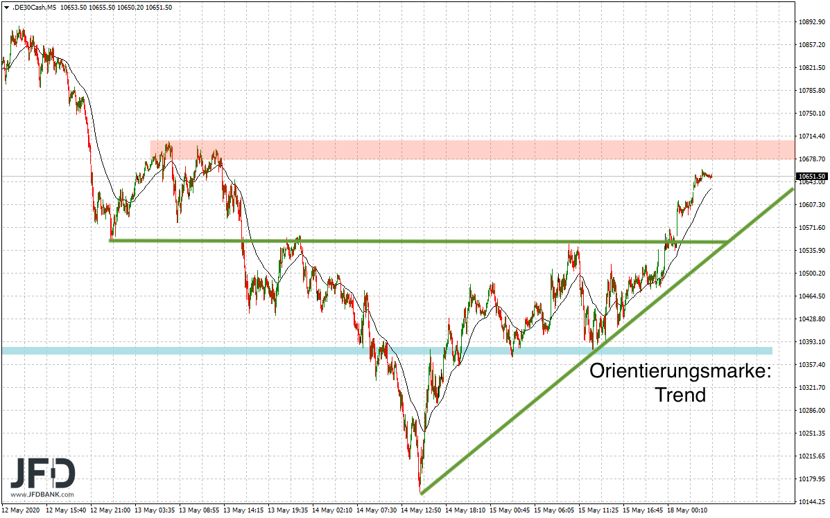 20200518_dax_vorboerse_trend.png