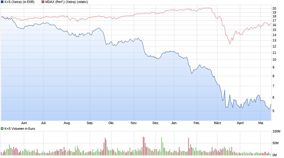 chart_year_ks.png