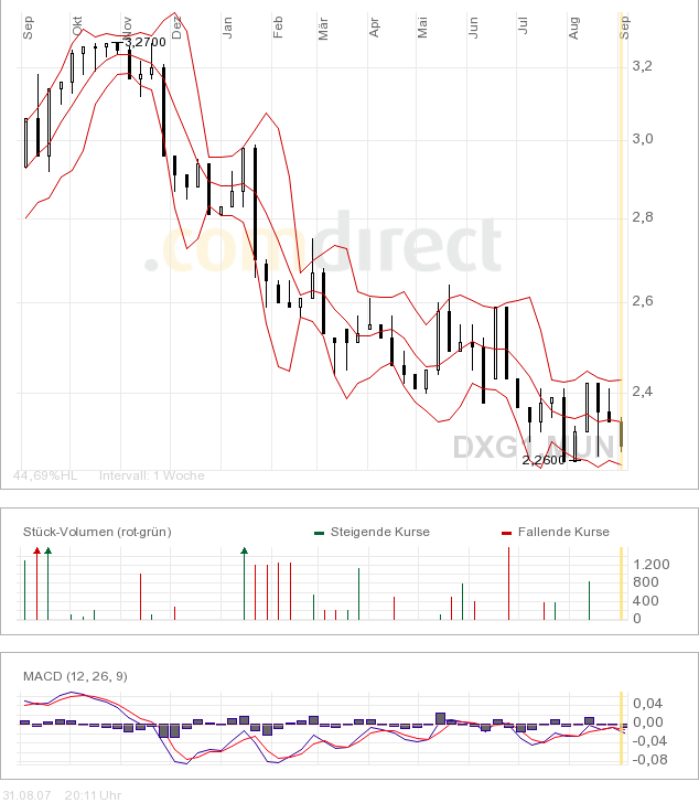 dixons_chart.png