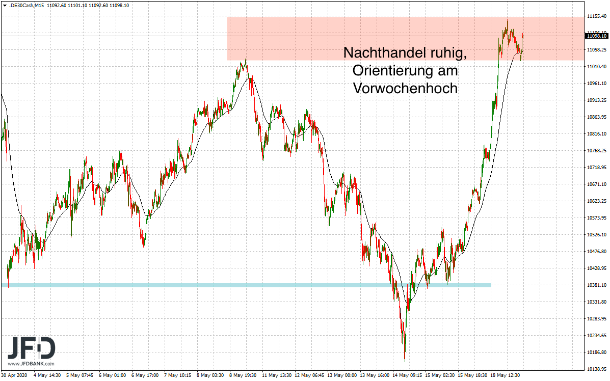 20200519_dax_vorboerse.png