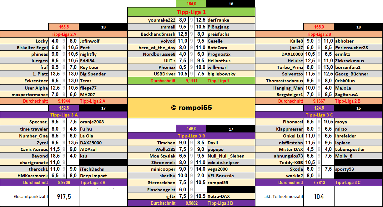 runde_26_resultate.png