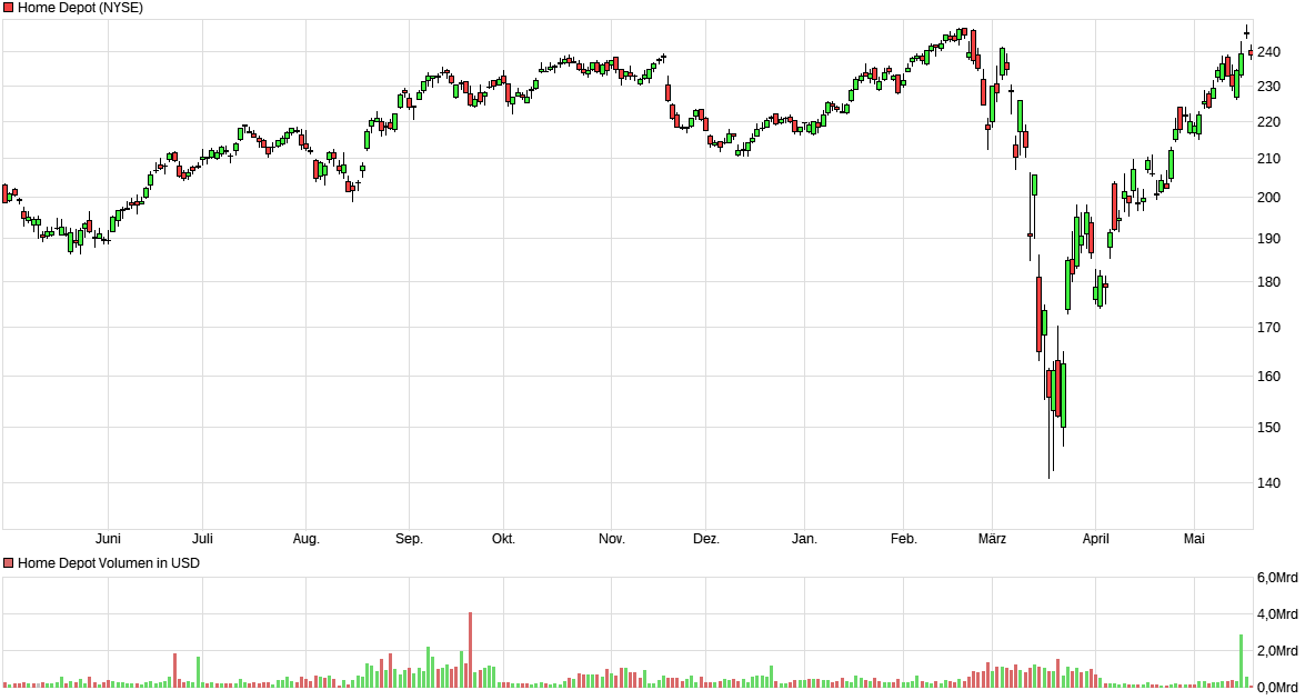 chart_year_homedepot.png