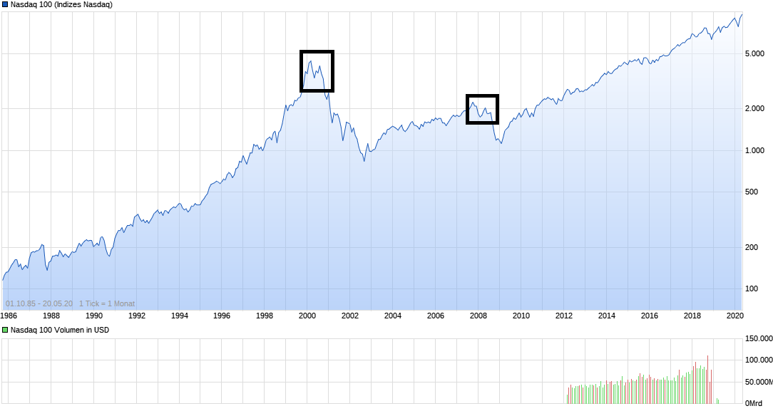 chart_all_nasdaq100.png
