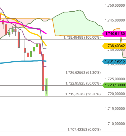gold_1708_bis_1740.png