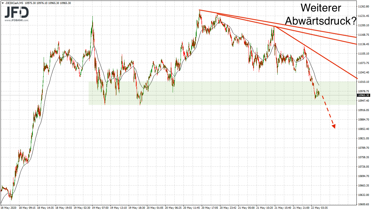 20200522_dax_vorboerse_baer.png
