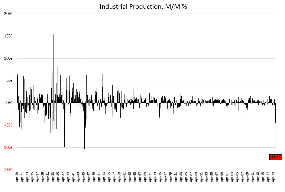 ind-production-crash_100j.png