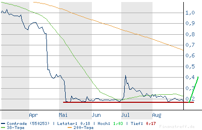 chart.png